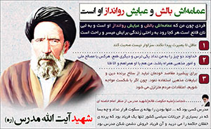 شهید مدرس